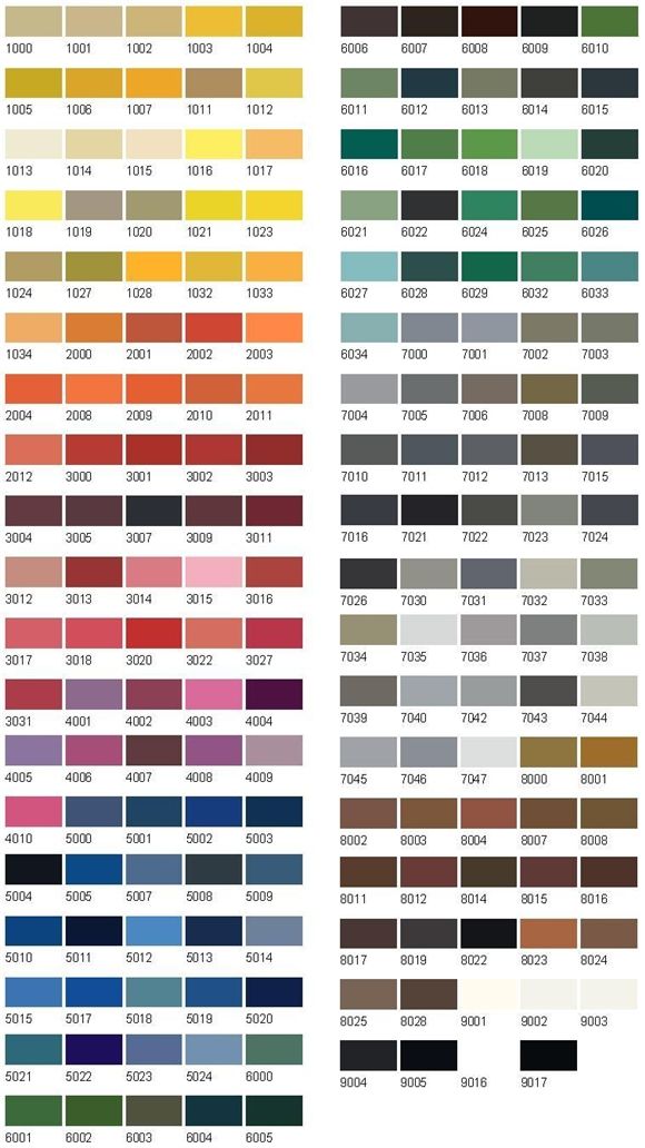 colour chart